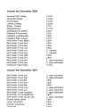 Materiaallijst & Kosten 1b